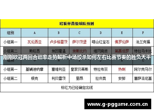 刚刚欧冠两回合赔率走势解析中场绞杀如何左右比赛节奏的胜负天平